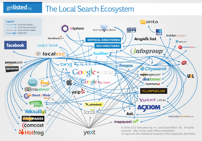 Die Bedeutung der lokalen Suche - Local SEO, ROPO und Local Listings perfekt erklärt