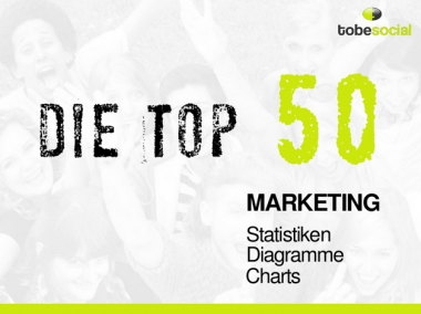 Die Top 50 Online Marketing Statistiken, Diagramme und Charts (Social Media Marketing)